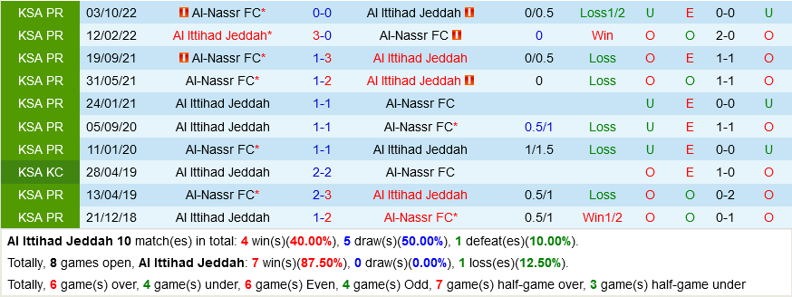 Al Ittihad vs Al Nassr