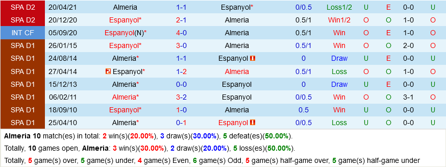 Almeria vs Espanyol