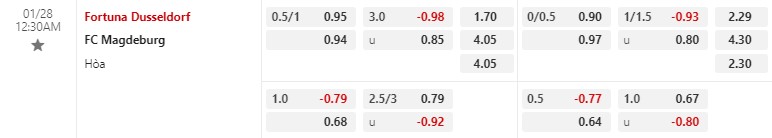 Nhận định Dusseldorf vs Magdeburg 0h30 ngày 281 (Hạng 2 Đức) 1 Nhận định Dusseldorf vs Magdeburg 0h30 ngày 281 (Hạng 2 Đức) 1
