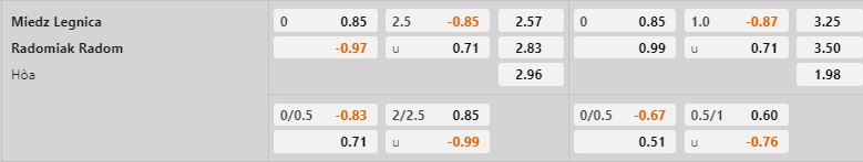 Nhận định Miedz Legnica vs Radomiak Radom 0h00 ngày 281 (VĐQG Ba Lan 202223) 1