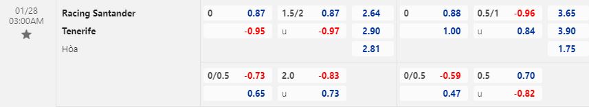 Nhận định Santander vs Tenerife 3h00 ngày 281 (Hạng  2 Tây Ban Nha 202223) 1