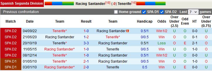 Nhận định Santander vs Tenerife 3h00 ngày 281 (Hạng  2 Tây Ban Nha 202223) 2