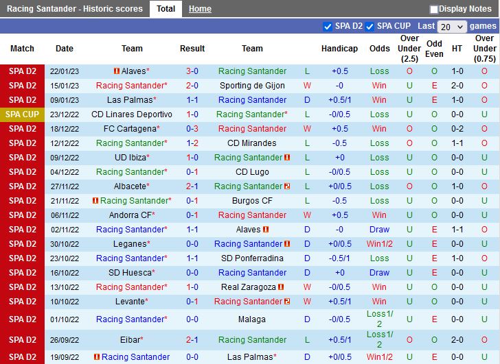 Nhận định Santander vs Tenerife 3h00 ngày 281 (Hạng  2 Tây Ban Nha 202223) 3