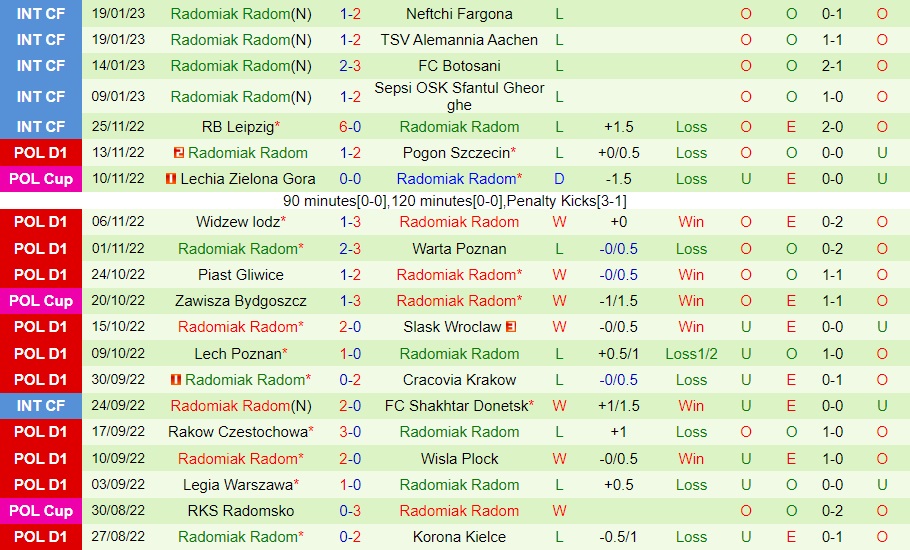 Nhận định Miedz Legnica vs Radomiak Radom 0h00 ngày 281 (VĐQG Ba Lan 202223) 4