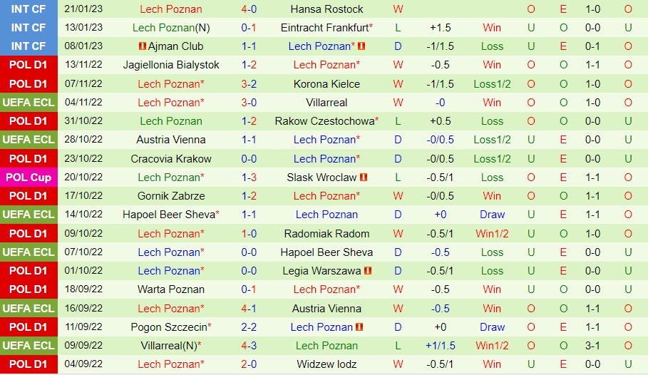 Nhận định Stal Mielec vs Lech Poznan 2h30 ngày 281 (VĐQG Ba Lan 202223) 4