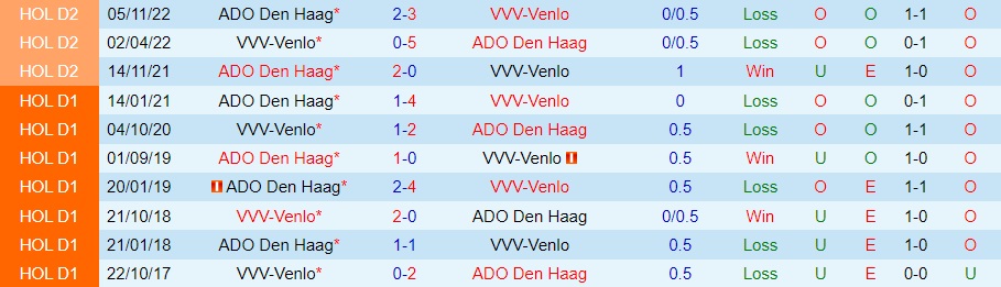Nhận định Venlo vs ADO Den Haag 2h00 ngày 281 (Hạng 2 Hà Lan 202223) 2