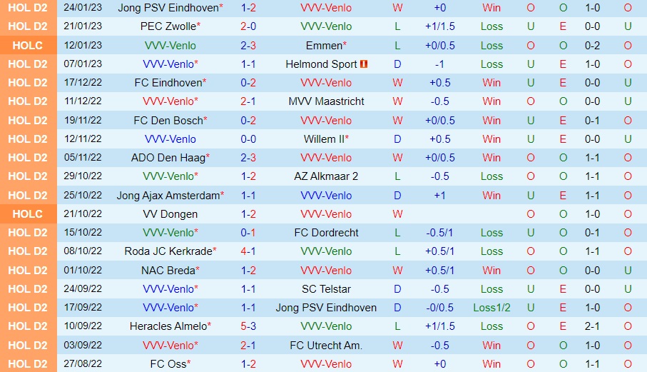 Nhận định Venlo vs ADO Den Haag 2h00 ngày 281 (Hạng 2 Hà Lan 202223) 3