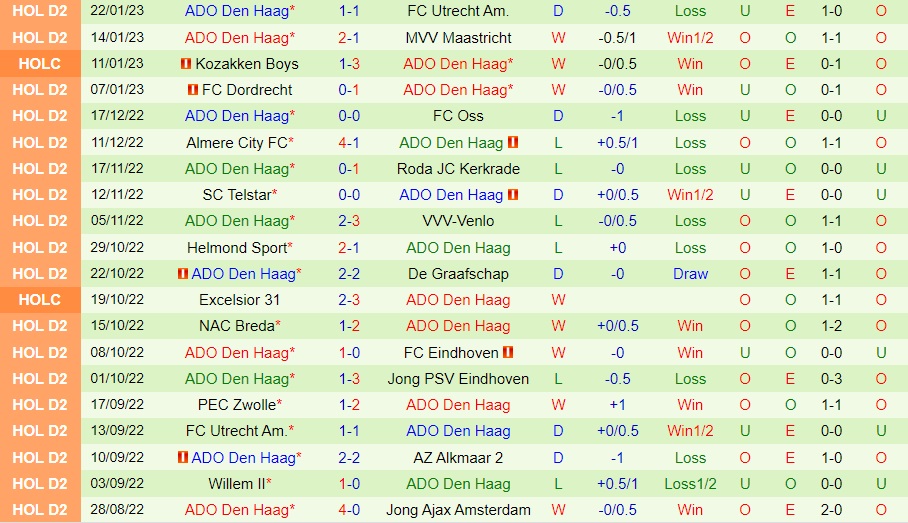 Nhận định Venlo vs ADO Den Haag 2h00 ngày 281 (Hạng 2 Hà Lan 202223) 4