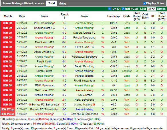 Nhận định PSS Sleman vs Arema (16h00 ngày 261, VĐ Indonesia) 4