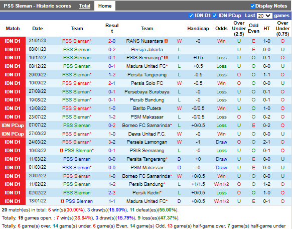Nhận định PSS Sleman vs Arema (16h00 ngày 261, VĐ Indonesia) 3