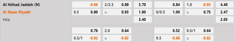 Ty le Al Ittihad vs Al Nassr