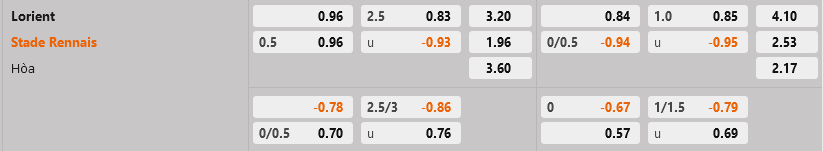 Lorient vs Rennes