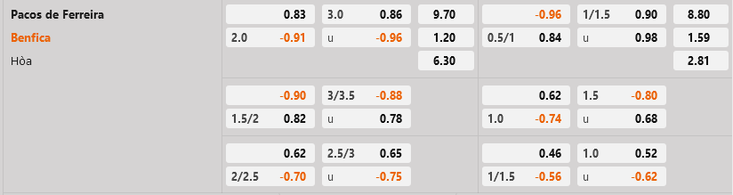 Pacos Ferreira vs Benfica