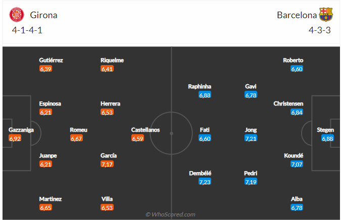 Nhận định Girona vs Barca (22h15 ngày 281) Thêm 3 điểm cho đội khách 4