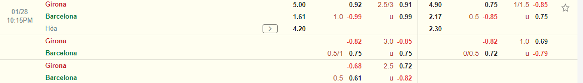 Nhận định Girona vs Barca (22h15 ngày 281) Thêm 3 điểm cho đội khách 3