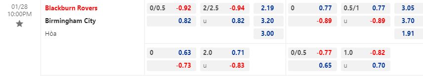 Nhận định Blackburn vs Birmingham  22h00 ngày 281 (FA Cup 202223) 1