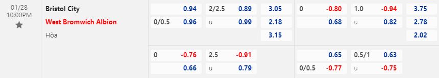 Nhận định Bristol City vs West Brom  22h00 ngày 281 (FA Cup 202223) 1