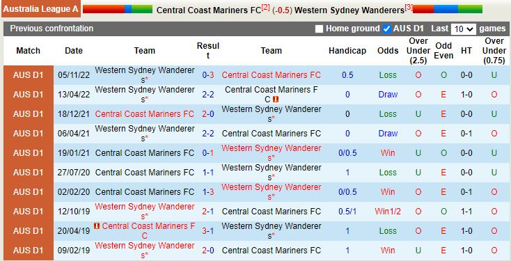 Nhận định Central Coast Mariners vs Western Sydney 15h45 ngày 281 (VĐQG Australia 202223) 2