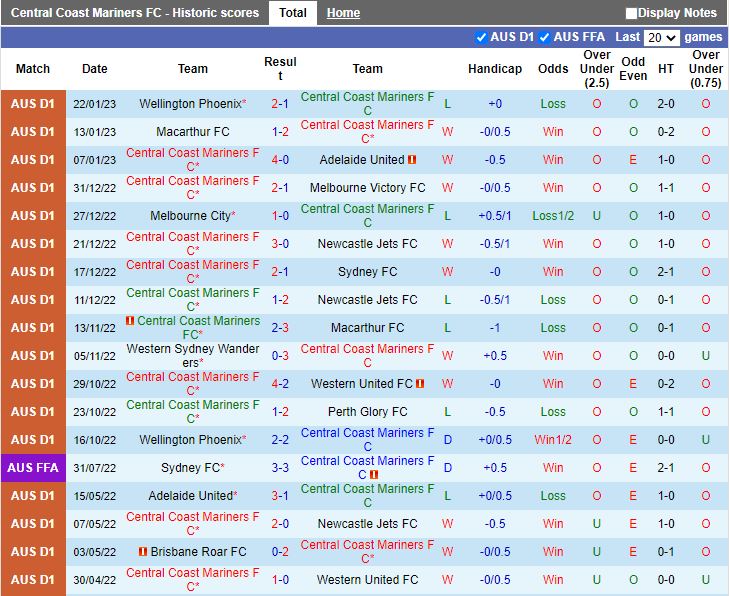 Nhận định Central Coast Mariners vs Western Sydney 15h45 ngày 281 (VĐQG Australia 202223) 3