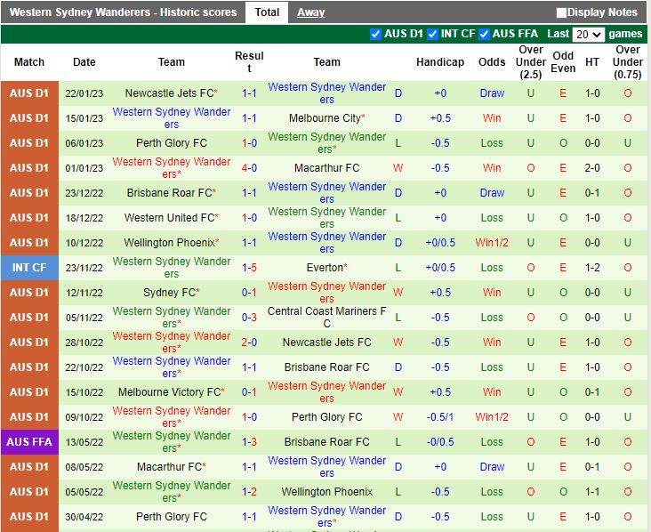Nhận định Central Coast Mariners vs Western Sydney 15h45 ngày 281 (VĐQG Australia 202223) 4