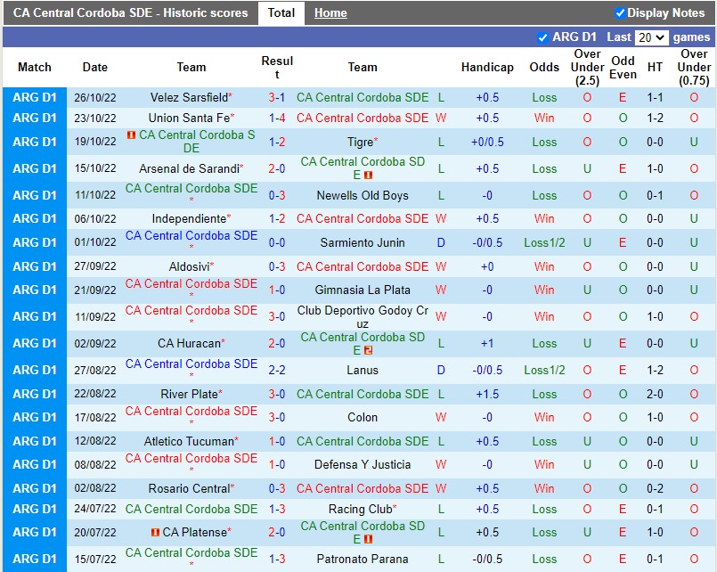 Nhận định Central Cordoba vs River Plate 7h30 ngày 291 (VĐQG Argentina) 3 Nhận định Central Cordoba vs River Plate 7h30 ngày 291 (VĐQG Argentina) 3