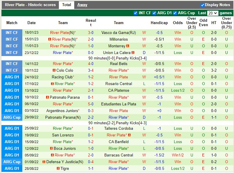 Nhận định Central Cordoba vs River Plate 7h30 ngày 291 (VĐQG Argentina) 4 Nhận định Central Cordoba vs River Plate 7h30 ngày 291 (VĐQG Argentina) 4