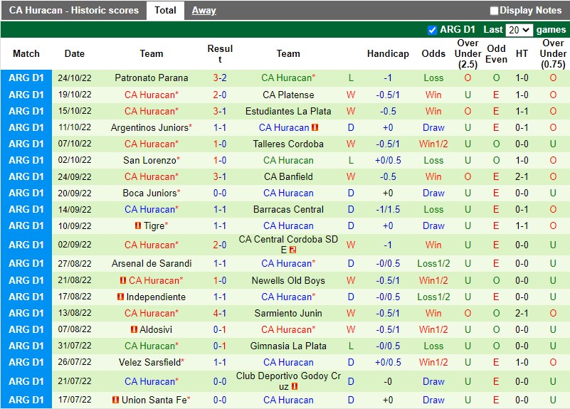 Nhận định Defensa vs Huracan 7h30 ngày 281 (VĐQG Argentina) 4 Nhận định Defensa vs Huracan 7h30 ngày 281 (VĐQG Argentina) 4