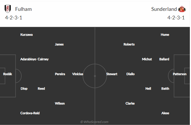 Nhận định Fulham vs Sunderland (22h00 ngày 2801) Làm thịt “Mèo đen” 4 Nhận định Fulham vs Sunderland (22h00 ngày 2801) Làm thịt “Mèo đen” 4