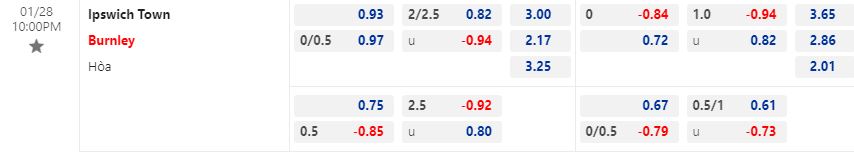 Nhận định Ipswich vs Burnley  22h00 ngày 281 (FA Cup 202223) 1
