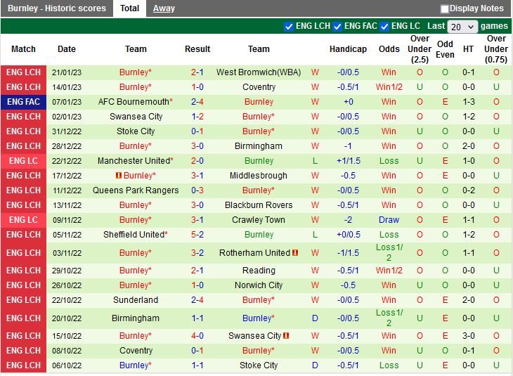 Nhận định Ipswich vs Burnley  22h00 ngày 281 (FA Cup 202223) 4
