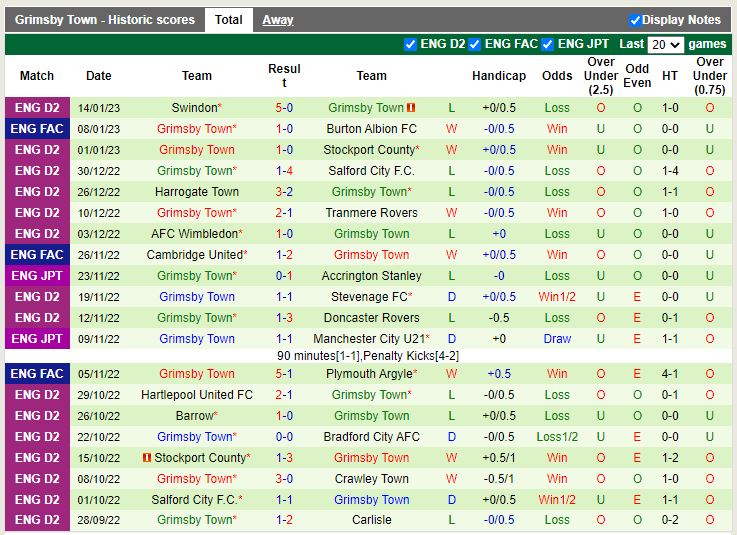 Nhận định Luton vs Grimsby 22h00 ngày 281 (Cúp FA Anh) 4