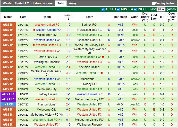 Nhận định Macarthur vs Western United 13h00 ngày 281 (VĐQG Australia 202223) 4
