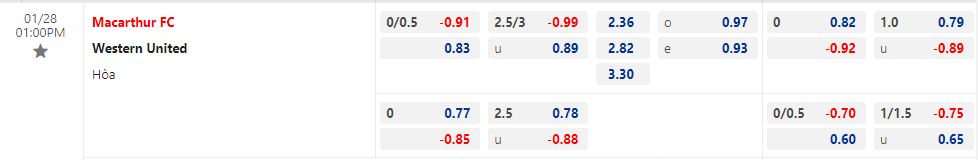 Nhận định Macarthur vs Western United 13h00 ngày 281 (VĐQG Australia 202223) 1