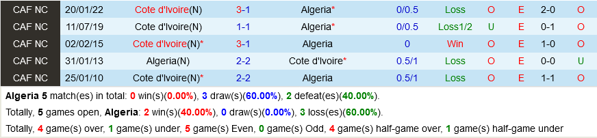 Algeria vs Bo Bien Nga