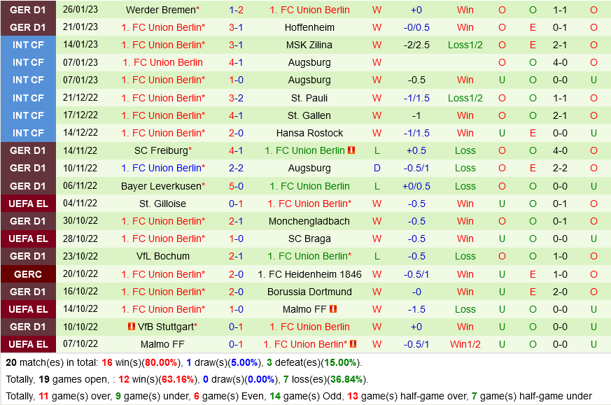 Hertha Berlin vs Union Berlin