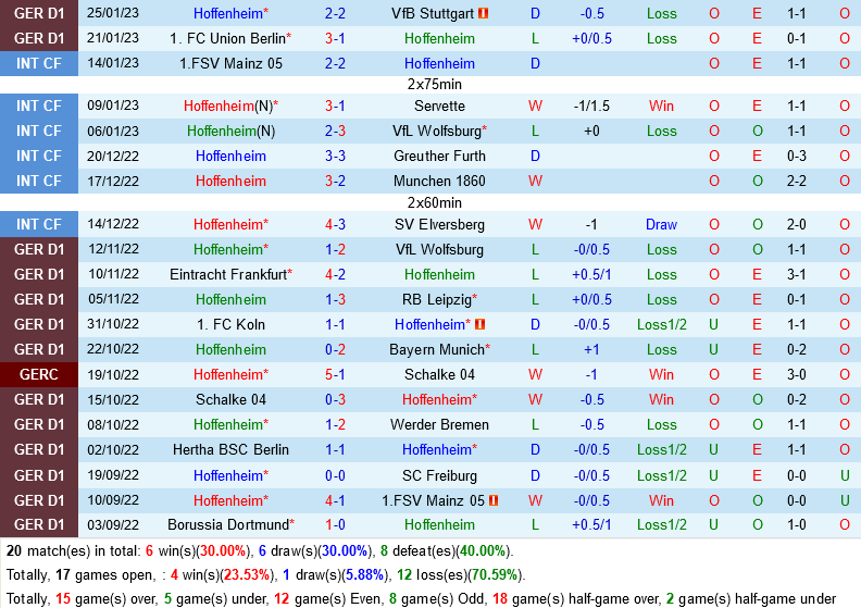 Hoffenheim vs Monchengladbach Hoffenheim vs Monchengladbach