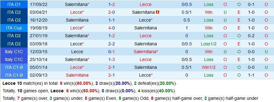 Lecce vs Salernitana