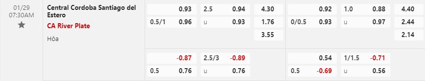 Nhận định Central Cordoba vs River Plate 7h30 ngày 291 (VĐQG Argentina) 1 Nhận định Central Cordoba vs River Plate 7h30 ngày 291 (VĐQG Argentina) 1
