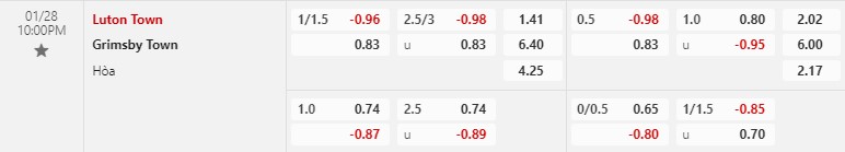 Nhận định Luton vs Grimsby 22h00 ngày 281 (Cúp FA Anh) 1