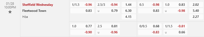 Nhận định Sheffield Wednesday vs Fleetwood 22h00 ngày 281 (Cúp FA Anh) 1