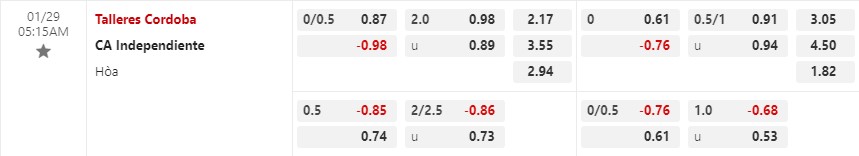 Nhận định Talleres vs Independiente 5h15 ngày 291 (VĐQG Argentina) 1 Nhận định Talleres vs Independiente 5h15 ngày 291 (VĐQG Argentina) 1