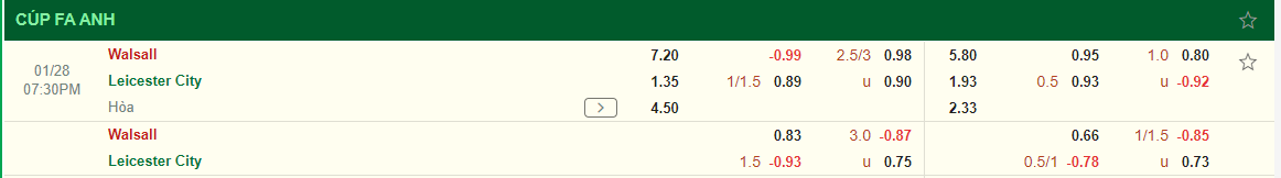 Nhận định Walsall vs Leicester (19h30 ngày 281) Khó thắng cách biệt 3 Nhận định Walsall vs Leicester (19h30 ngày 281) Khó thắng cách biệt 3