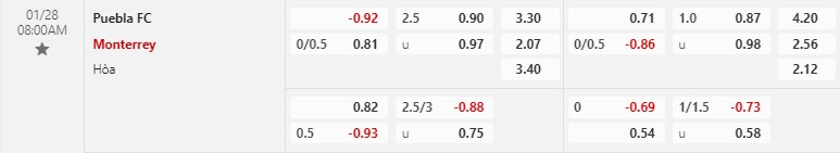 Puebla vs Monterrey Puebla vs Monterrey