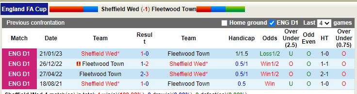 Nhận định Sheffield Wednesday vs Fleetwood 22h00 ngày 281 (Cúp FA Anh) 2