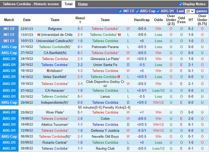 Nhận định Talleres vs Independiente 5h15 ngày 291 (VĐQG Argentina) 3 Nhận định Talleres vs Independiente 5h15 ngày 291 (VĐQG Argentina) 3