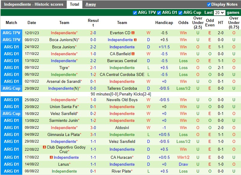 Nhận định Talleres vs Independiente 5h15 ngày 291 (VĐQG Argentina) 4 Nhận định Talleres vs Independiente 5h15 ngày 291 (VĐQG Argentina) 4