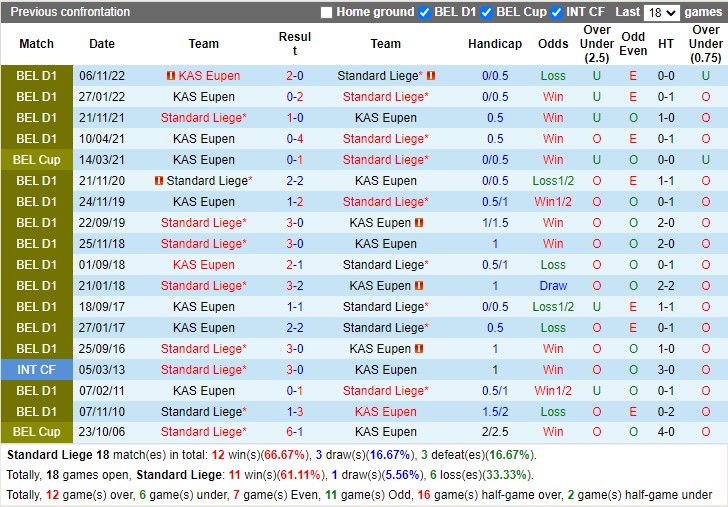 Nhận định Standard Liege vs Eupen 02h45 ngày 281 (VĐ Bỉ 2023) 2