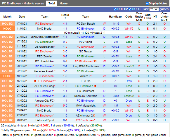 Nhận định Eindhoven vs Heracles (2h00 ngày 281, Hạng 2 Hà Lan) 3