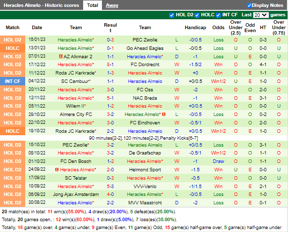 Nhận định Eindhoven vs Heracles (2h00 ngày 281, Hạng 2 Hà Lan) 4