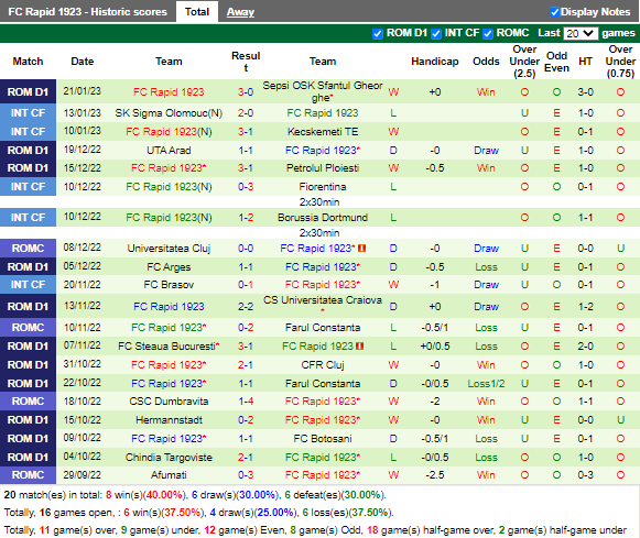 Nhận định Universitatea Cluj vs Rapid 1923 (1h00 ngày 281, VĐ Romania) 4